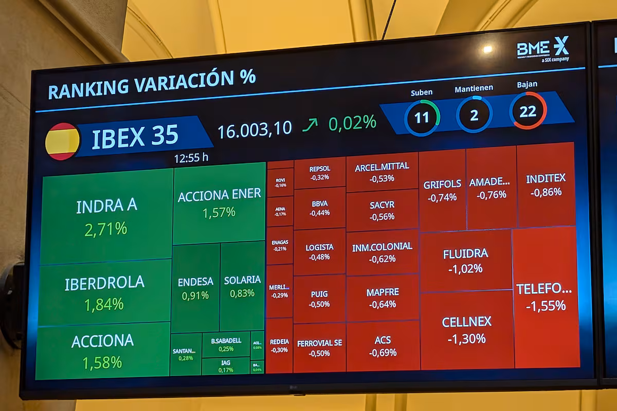Los Mercados Brindan de Alegría ante la Posible Reapertura del Gobierno de EE. UU. » Revista Emprendimiento