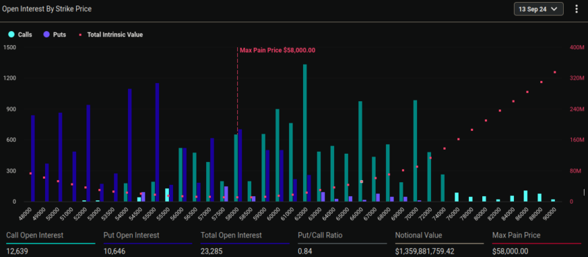 Vencimiento de opciones de Bitcoin. Fuente: Deribit