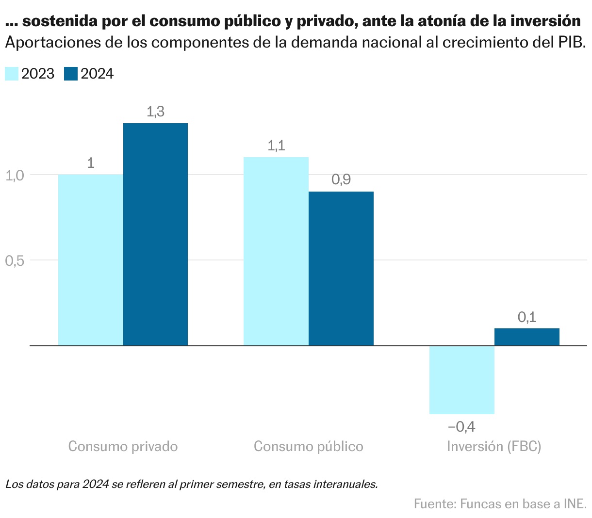 Crecimiento Económico