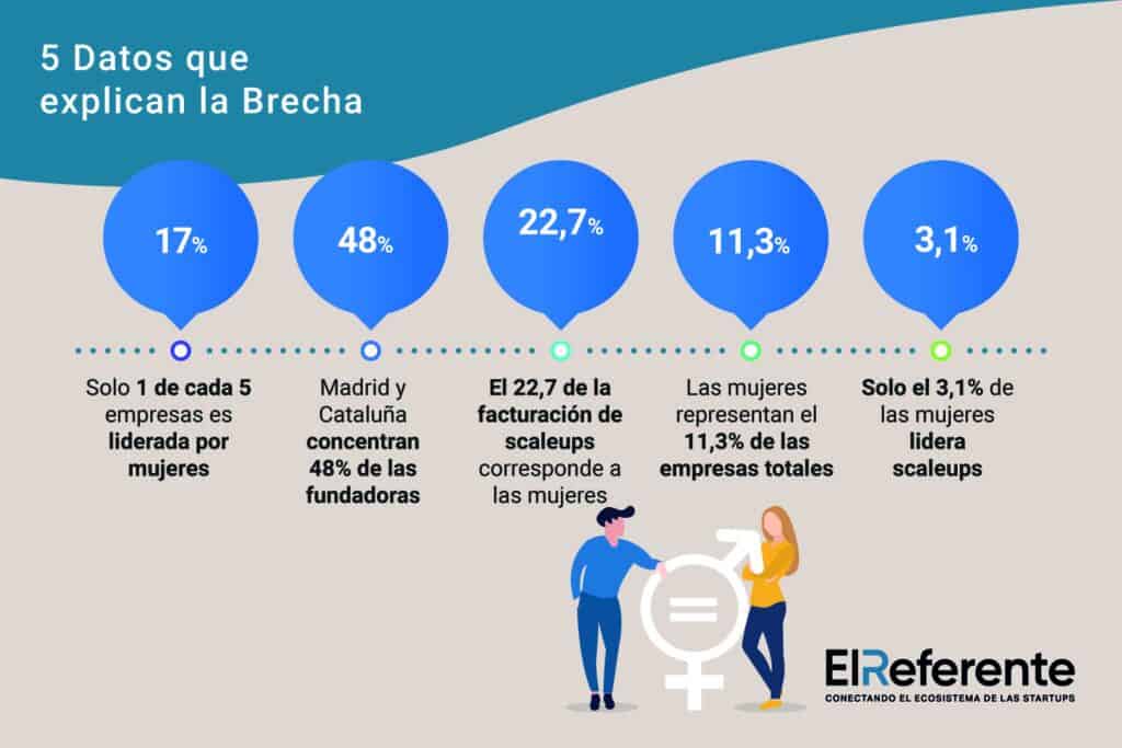 Representación de datos