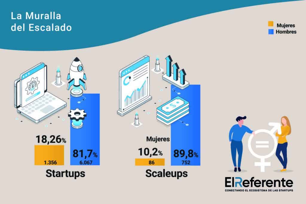 Facturación de scaleups