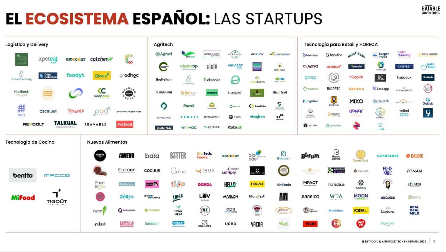 Emprendimiento en Agrifoodtech
